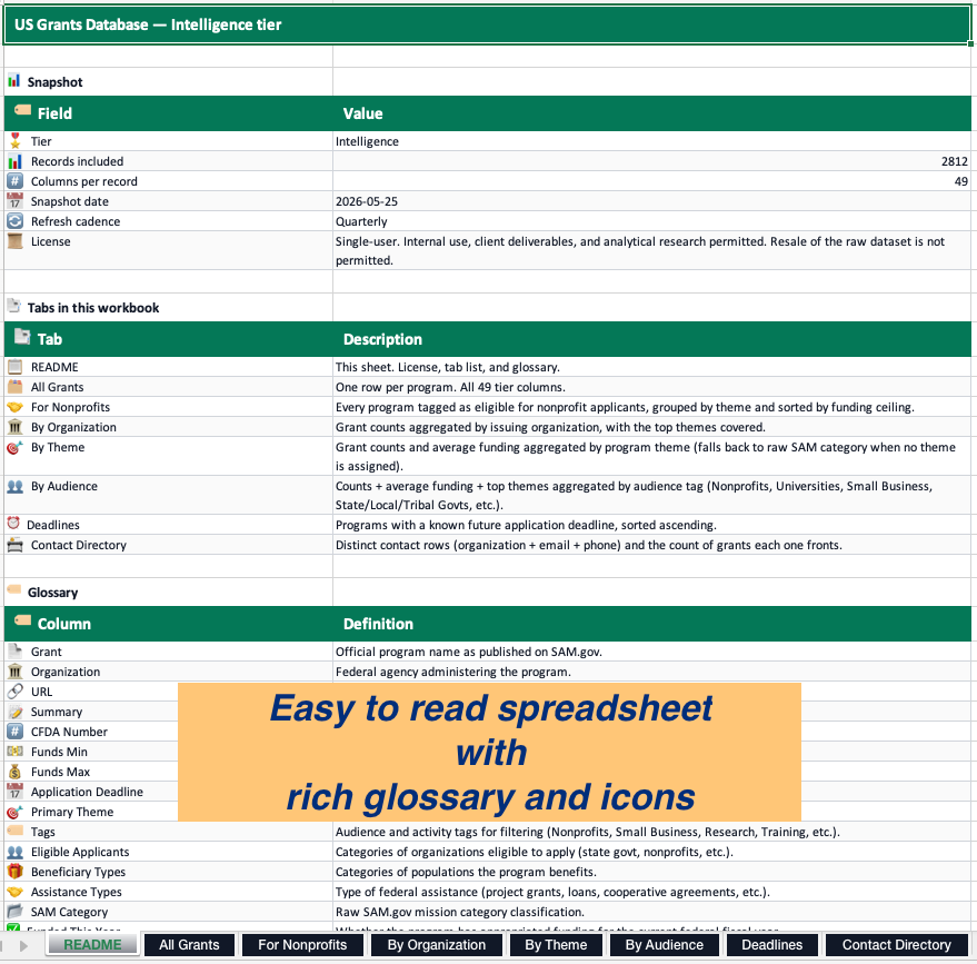 US Grants Database — README tab