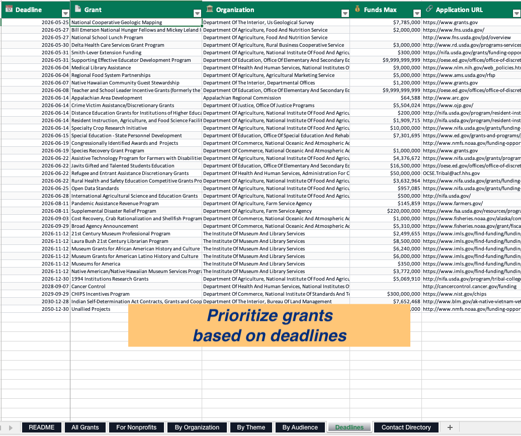 US Grants Database — Deadlines tab