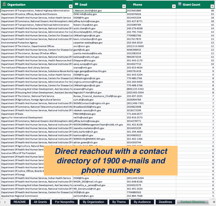 US Grants Database — Contact Directory tab