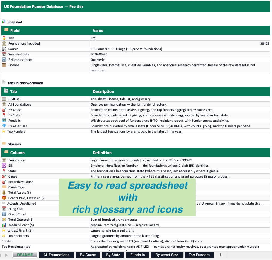 Foundation Funder Database — README tab